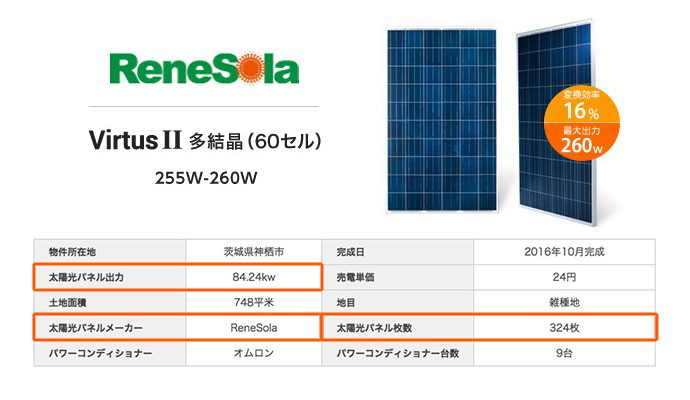 SUNGA ソーラーパネル 150W 超薄型 コンパクト 高変換効率 アメリカメーカーセル 単結晶シリコンパネル 太陽光発電 ソーラーチャージャー 車中泊 Type-C USB DC 18V 8.3A MC4端子