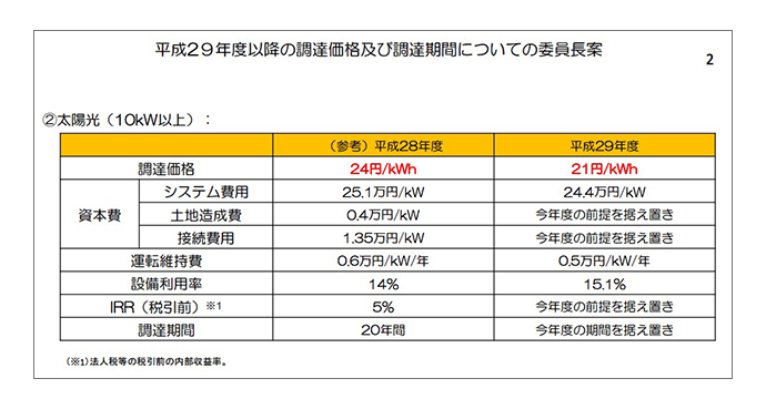 平成29年度以降の太陽光調達価格及び調達期間についての委員長案