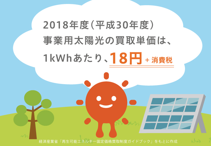 売電価格