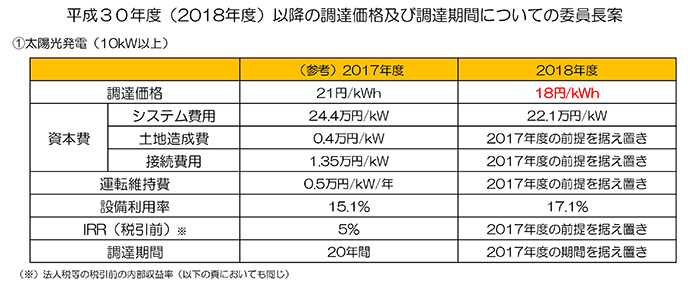 平成30年度（2018年度）以降の調達価格及び調達期間についての委員長案