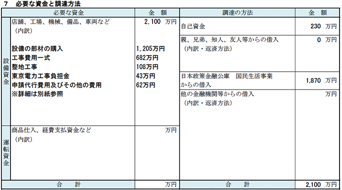 日本政策金融公庫の創業計画書