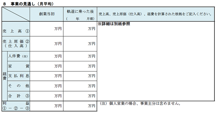 日本政策金融公庫の創業計画書