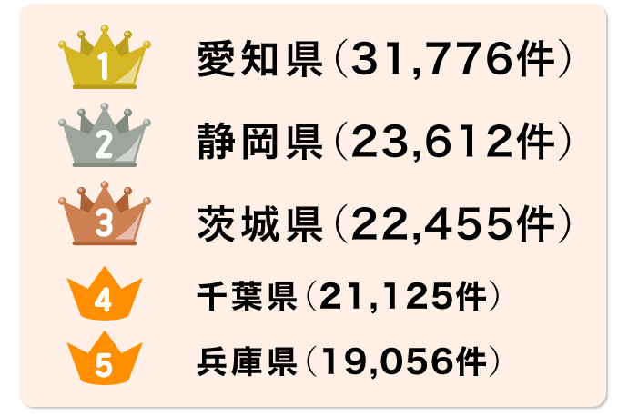 ランキング